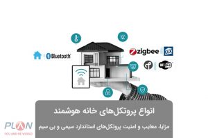 انواع پروتکل های خانه هوشمند